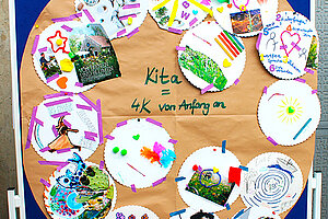 Fachtag des Ev. Kitaverbandes Berlin Mitte-Nord am 30.8./6.9.2024 (© Nadya Farag)